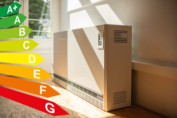 Nachtspeicherheizung in einer Wohnung, Grafik mit Energieeffizienzklassen für Gebäude nach dem GEG