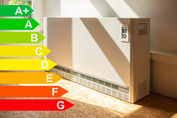 Nachtspeicherheizung in einer Wohnung, Grafik mit Energieeffizienzklassen für Gebäude nach dem GEG