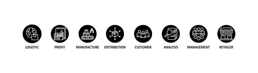 Supply chain management banner web icon set vector illustration concept with icons of logistics, profit, manufacture, distribution, customer, analysis, management, retailer