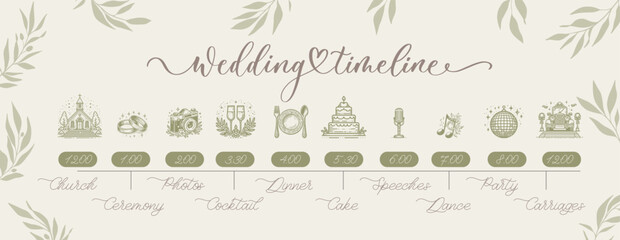 Wedding Timeline menu on wedding day.