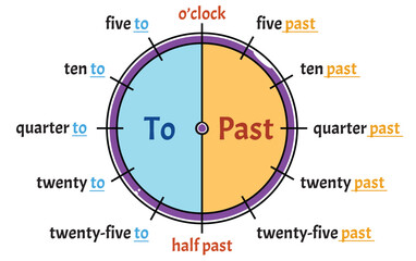 What time is it? Printable English, Educational exercises for kids.