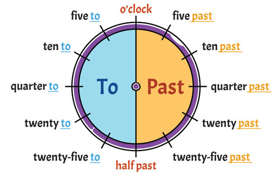 What time is it? Printable English, Educational exercises for kids.