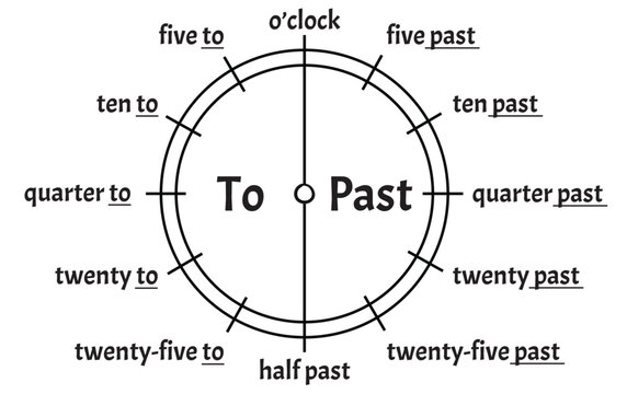 What time is it? Printable English, Educational exercises for kids. Black and white for color