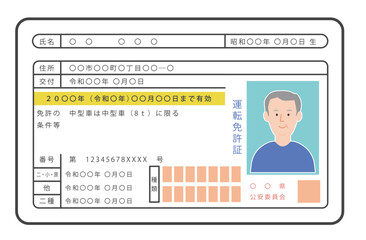 日本の運転免許証（初老の男性）・表面のみ