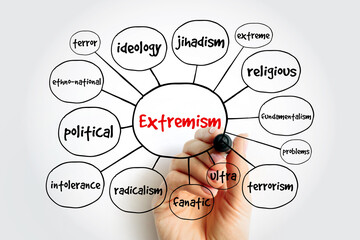 Extremism mind map, concept for presentations and reports - obrazy, fototapety, plakaty