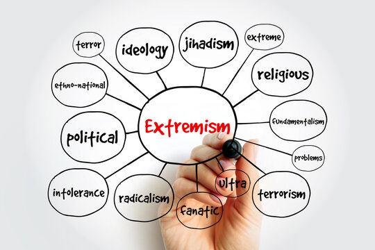 Extremism mind map, concept for presentations and reports