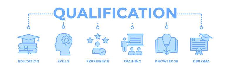Qualification banner web icon vector illustration concept for employee recruitment and positioning with icon of education, skills, experience, training, knowledge, and diploma