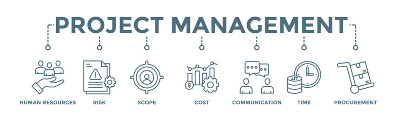 Project management banner web icon vector illustration concept with icon of initiating, planning, executing, monitoring, controlling and closing