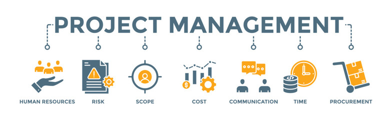 Project management banner web icon vector illustration concept with icon of initiating, planning, executing, monitoring, controlling and closing - obrazy, fototapety, plakaty
