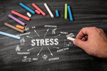 STRESS. Relationship, Depression, Addiction, Help and Treatment concept. Black scratched textured chalkboard background