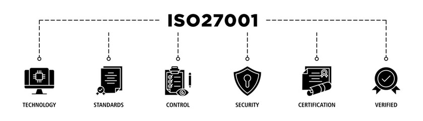 ISO27001 banner web icon set vector illustration concept for information security management system (ISMS) with an icon of technology, standards, control, security, certification, and verified