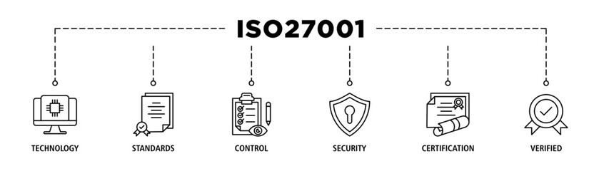 ISO27001 banner web icon set vector illustration concept for information security management system (ISMS) with an icon of technology, standards, control, security, certification, and verified