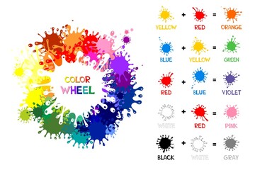 illustration for learning. Color Wheel Worksheet. Mixing Colors. Set of colored blots on the white background. Color guide whit color name. Children educational Learning color theme. - obrazy, fototapety, plakaty