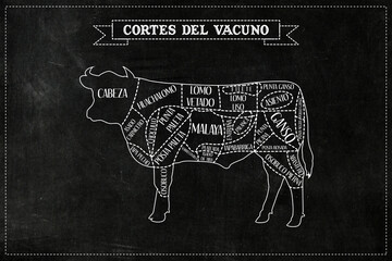 Guía de corte de carne de Vacuno