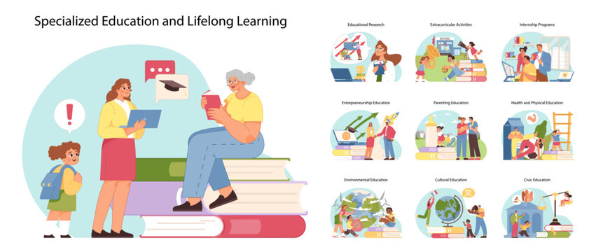 Specialized education set. Different people going through lifelong learning stages, including research, extracurriculars, internships, and various educational themes. Flat vector illustration