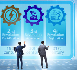 Industry 4.0 concept and stages of development