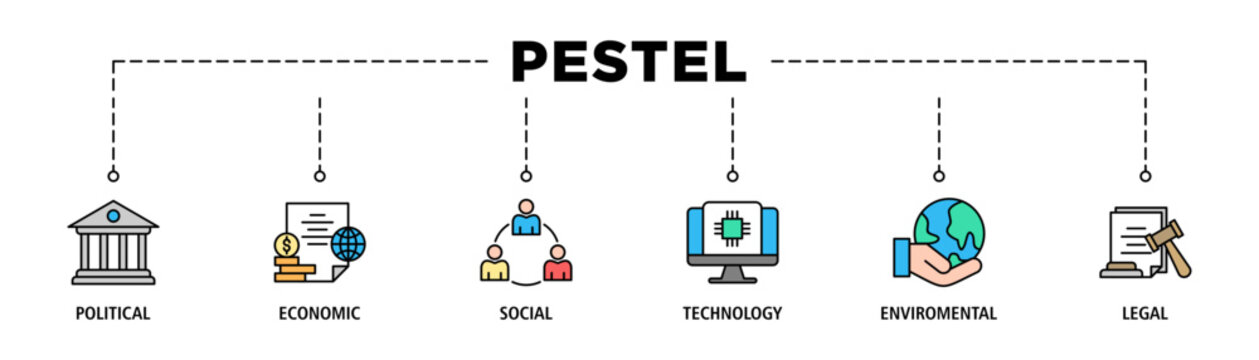 Pestel banner web icon set vector illustration concept of political economic social technological environmental legal with icon of governance, finance, network, automation, ecology, law statement