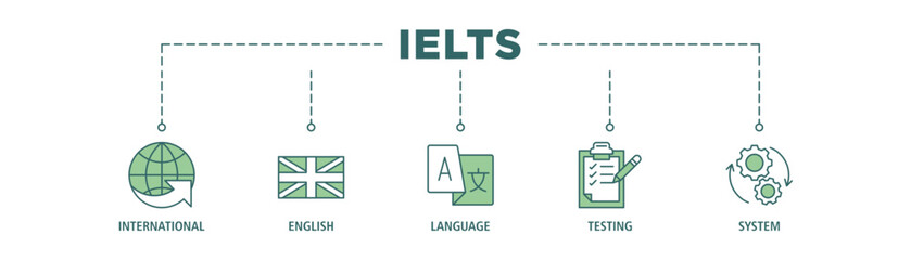 IELTS banner web icon set vector illustration concept for International English Language Testing System with an icon of globe, England flag, communication, evaluation, and gears