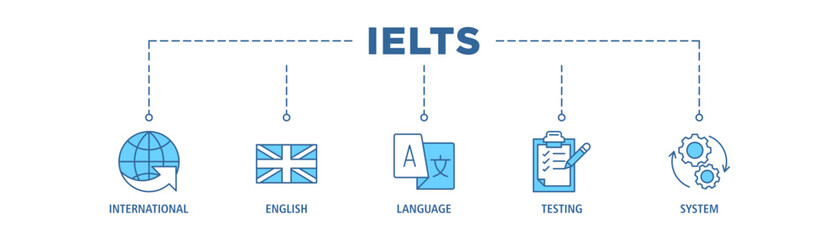 IELTS banner web icon set vector illustration concept for International English Language Testing System with an icon of globe, England flag, communication, evaluation, and gears © santerabos