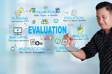 Evaluation, business terms concept