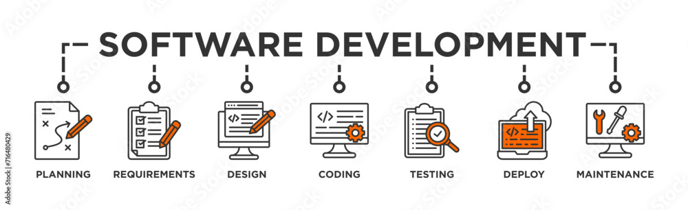 Wall mural software development life cycle banner web icon vector illustration concept of sdlc with icon of pla
