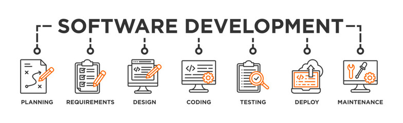 Software development life cycle banner web icon vector illustration concept of sdlc with icon of planning, requirements, design, coding, testing, deploy and maintenance