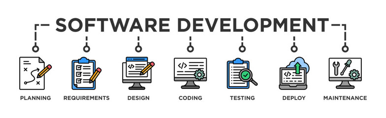 Software development life cycle banner web icon vector illustration concept of sdlc with icon of planning, requirements, design, coding, testing, deploy and maintenance - obrazy, fototapety, plakaty