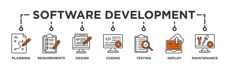 Software development life cycle banner web icon vector illustration concept of sdlc with icon of planning, requirements, design, coding, testing, deploy and maintenance