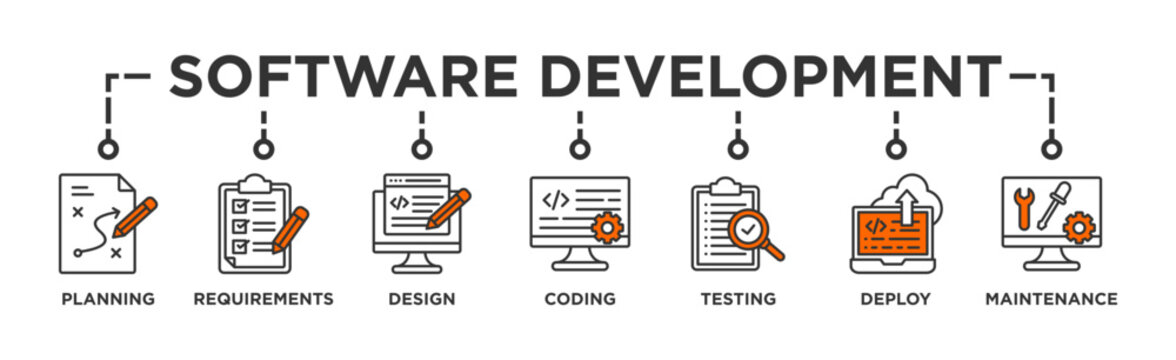 Software development life cycle banner web icon vector illustration concept of sdlc with icon of planning, requirements, design, coding, testing, deploy and maintenance