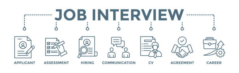 Job interview banner web icon vector illustration concept with icon of applicant, assessment, hiring, communication, cv, agreement and career