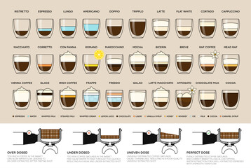 Different types of coffee drinks. Infographic on types of coffee, proportions and their preparation coffee drinks. Coffee portafilter infographic. Cafe menu. Vector illustration.