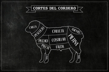 Guía de corte de carne de cordero