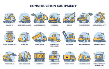 Construction equipment rental and heavy machinery outline icon collection set. Labeled educational list with industrial demolition, loader, mover and digging gear vector illustration. Isolated items.