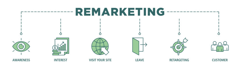 Remarketing banner web icon set vector illustration concept with icon of awareness, interest, visit your site, leave, retargeting and customer
