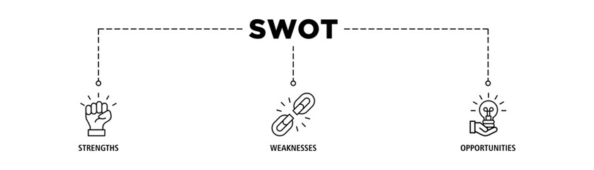 SWOT banner web icon vector illustration concept for strengths, weaknesses, threats, and opportunities analysis with an icon of value, goal, break chain, low battery, growth, check, minus, and crisis