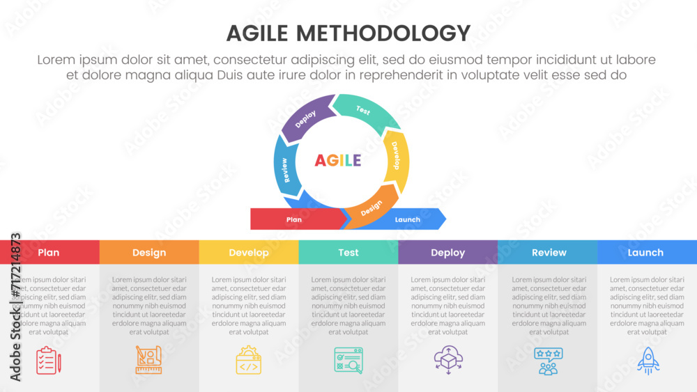 Poster agile sdlc methodology infographic 7 point stage template with cycle circular on top and table descr