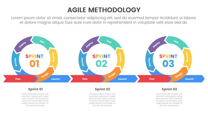 agile sdlc methodology infographic 7 point stage template with cycle circular iteration with 3 continues main shape for slide presentation