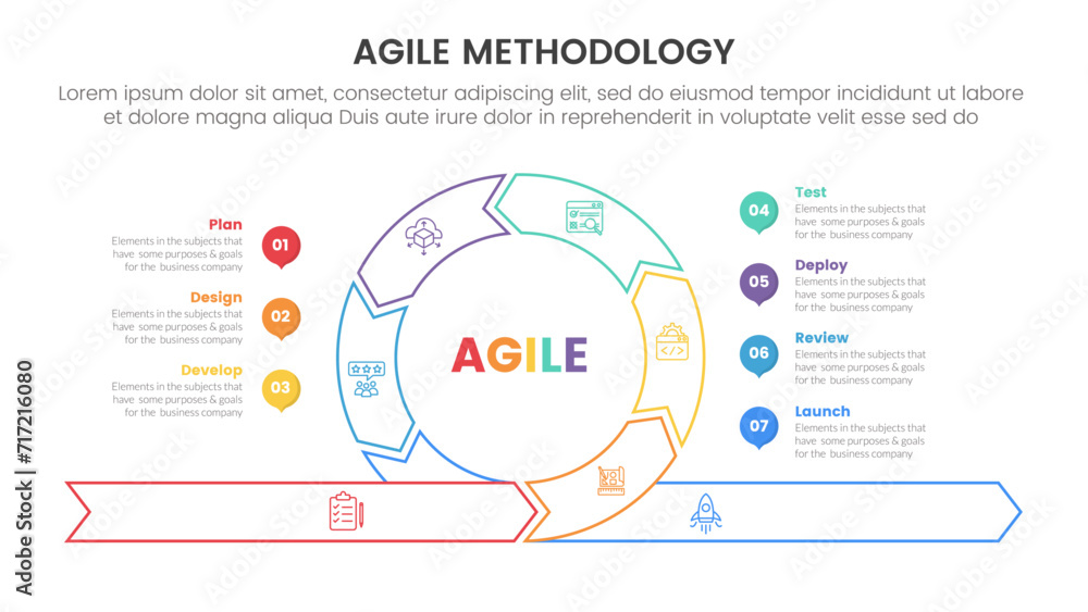 Poster agile sdlc methodology infographic 7 point stage template with cycle circular outline style center b