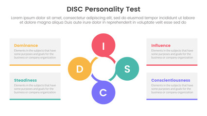 disc personality model assessment infographic 4 point stage template with circular circle cycle linked for slide presentation