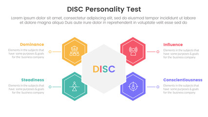 disc personality model assessment infographic 4 point stage template with hexagon shape connected for slide presentation