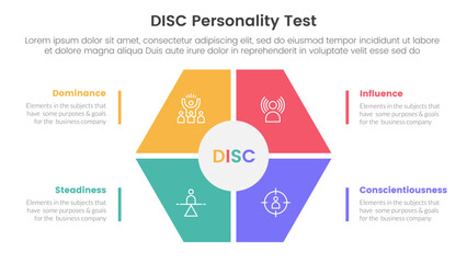 disc personality model assessment infographic 4 point stage template with hexagon shape main center for slide presentation - obrazy, fototapety, plakaty