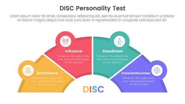 disc personality model assessment infographic 4 point stage template with half circle speedometer shape for slide presentation