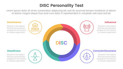 disc personality model assessment infographic 4 point stage template with big circle on center arrow wave cycle for slide presentation