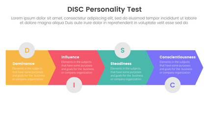 disc personality model assessment infographic 4 point stage template with arrow horizontal right direction for slide presentation