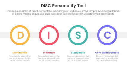 disc personality model assessment infographic 4 point stage template with big circle timeline horizontal for slide presentation - obrazy, fototapety, plakaty