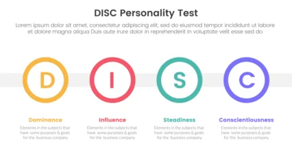 Foto op Canvas disc personality model assessment infographic 4 point stage template with big circle timeline horizontal for slide presentation © ribkhan