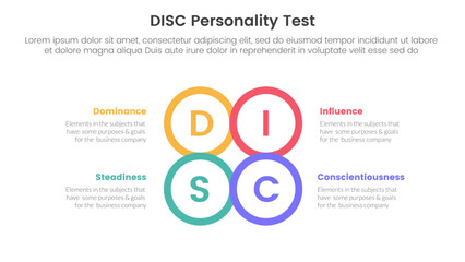 disc personality model assessment infographic 4 point stage template with circle center outline joined combine shape for slide presentation