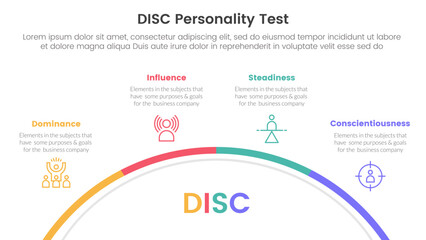disc personality model assessment infographic 4 point stage template with half circle circular right direction for slide presentation