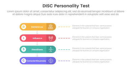 disc personality model assessment infographic 4 point stage template with round rectangle horizontal for slide presentation - obrazy, fototapety, plakaty