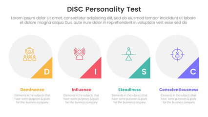 disc personality model assessment infographic 4 point stage template with big circle and triangle badge on bottom for slide presentation - obrazy, fototapety, plakaty